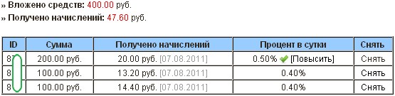 Инвестиции вебмани
